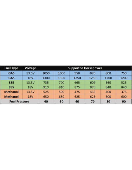 Pompe AEM 400LPH Haute Débit – Jusqu’à 1000ch – Essence/E85