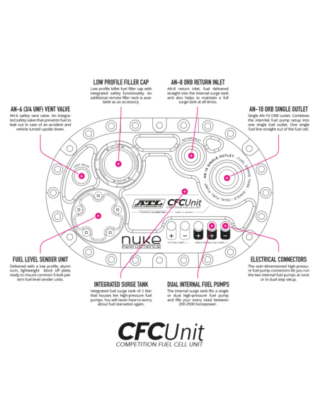 Réservoir de carburant ATL Nuke Performance