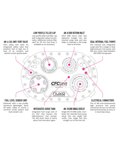 Pyrotect PyroCell Elite FIA + CFC – Réservoir course éthanol & injection