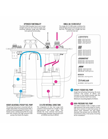 Pyrotect PyroCell Elite FIA + CFC – Réservoir course éthanol & injection