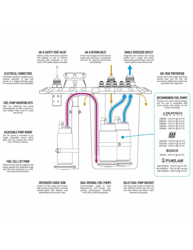 Réservoir carburant LightCell avec Unité CFC – Haute Performance par Nuke Performance