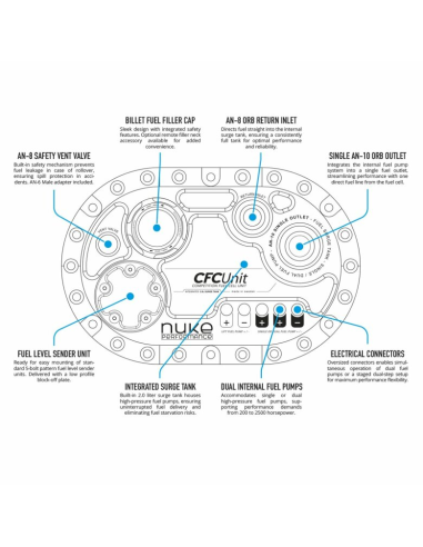 Réservoir carburant LightCell avec Unité CFC – Haute Performance par Nuke Performance
