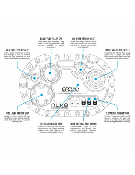 Réservoir carburant LightCell avec Unité CFC – Haute Performance par Nuke Performance