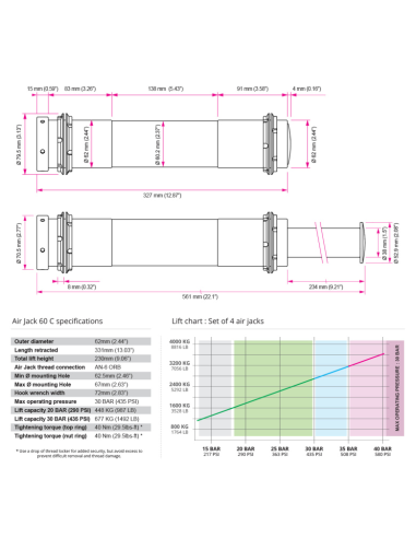 Kit Air Jack 60 Competition 4 pièces – 20 BARS | Nuke Performance