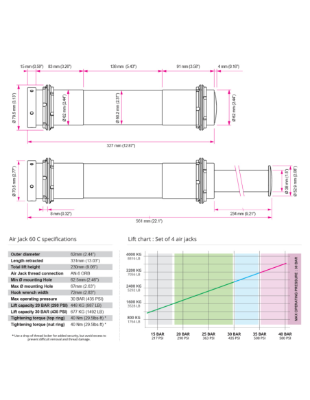Kit Air Jack 60 Competition 4 pièces – 20 BARS | Nuke Performance