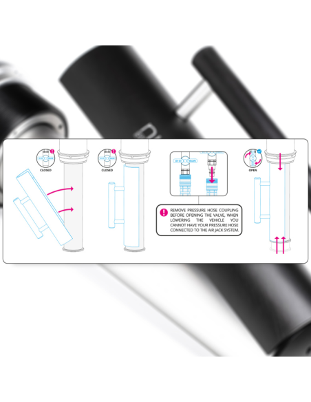 Support de sécurité pour cric pneumatique 90 Competition