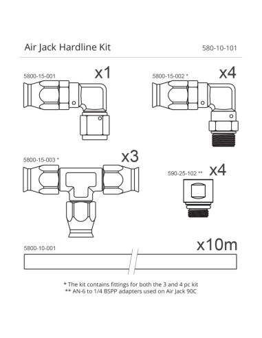Kit de vérin pneumatique Hardline