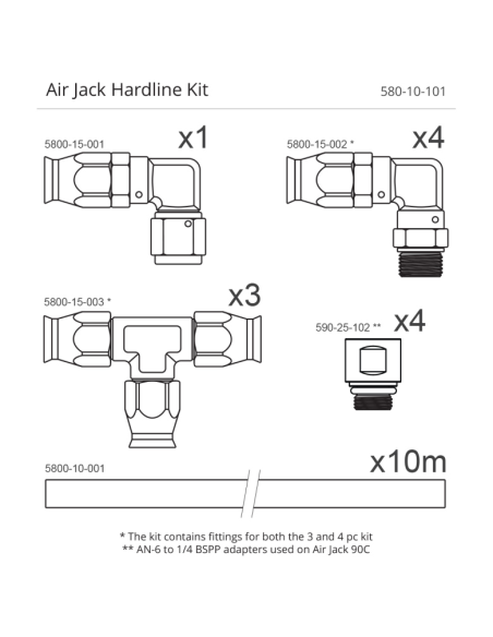 Kit de vérin pneumatique Hardline