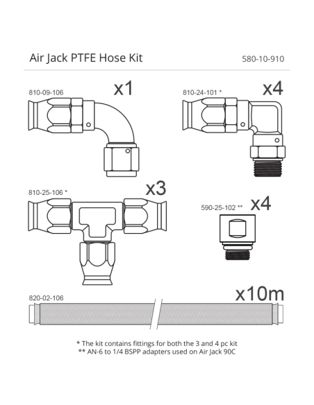 kit de tuyau PTFE Air Jack