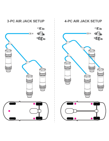 kit de tuyau PTFE Air Jack