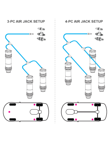 kit de tuyau PTFE Air Jack