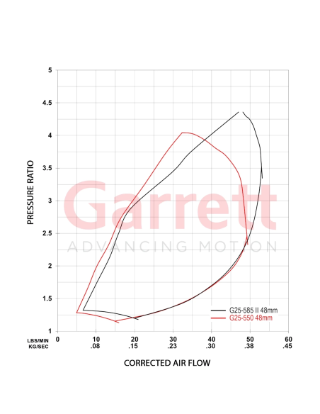 Turbo Garrett G25-585 Gen.2 934076-5002S A/R 0.72
