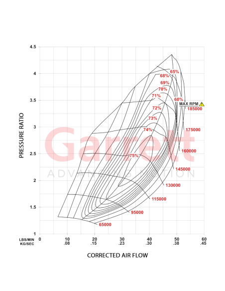 Turbo Garrett G25-585 Gen.2 934076-5003S A/R 0.92