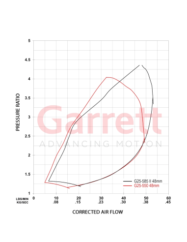 Turbo Garrett G25-585 reverse Gen.2 934115-5001S A/R 0.72