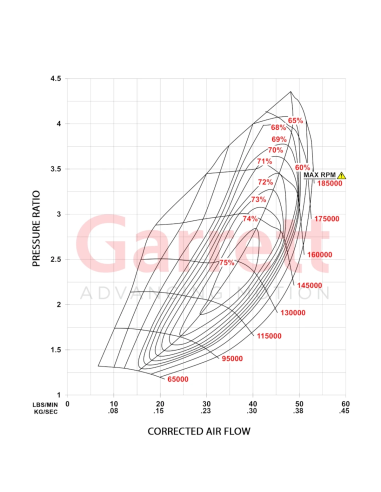 Turbo Garrett G25-585 reverse Gen.2 934115-5002S A/R 0.92