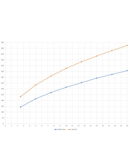 V.A.G MK8 2L TDI/GTD - MQB - Adminission - Jet stream RAMAIR - Swapland