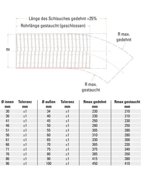 Tube flexible d'échappement inox 1m Powersprint Ø48mm