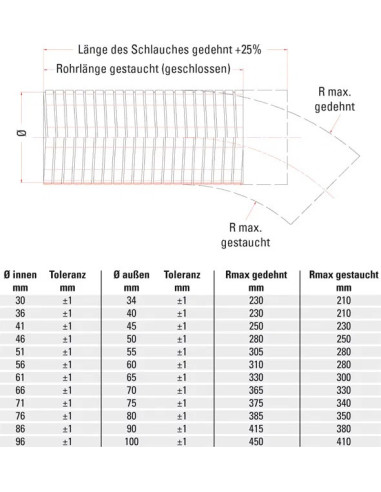 Tube flexible d'échappement inox 1m Powersprint Ø50mm
