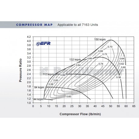EFR-7163 Single scroll WG T25 AR 0.85 11639880005